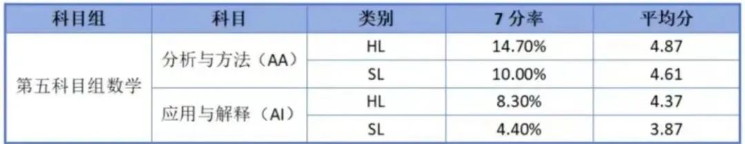 IB数学