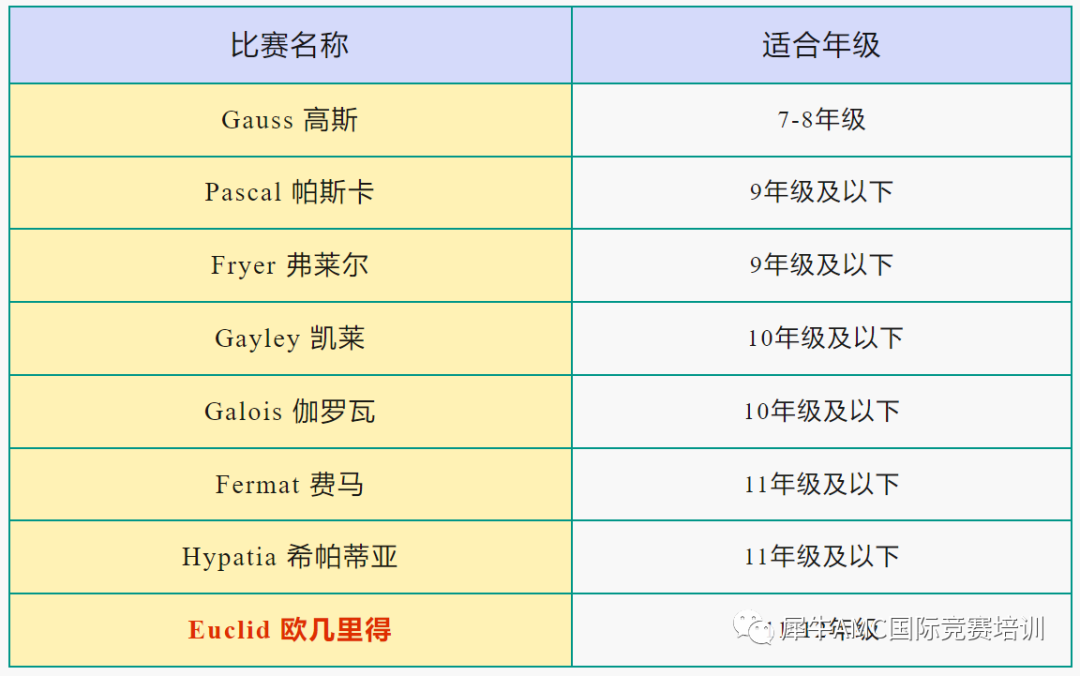 欧几里得竞赛