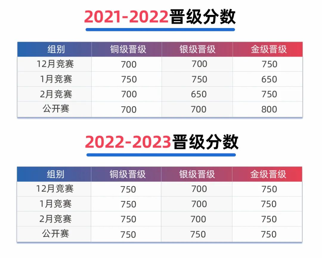 USACO竞赛