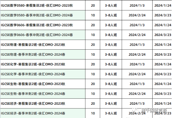 IGCSE数学难度,IGCSE数学知识范围,IGCSE数学辅导培训班,