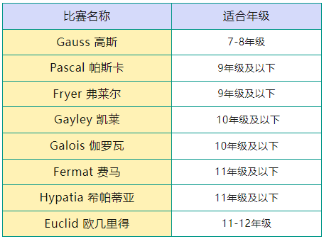 欧几里得竞赛