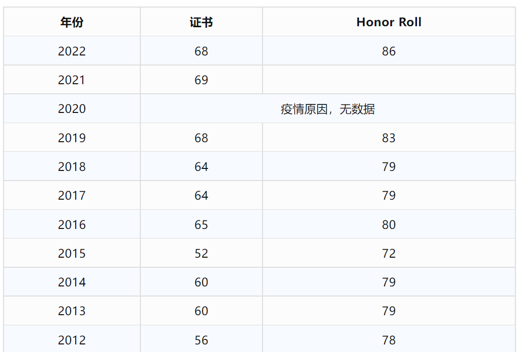 欧几里得竞赛