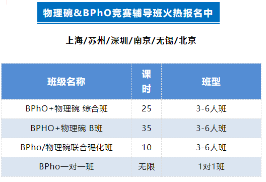 BPhO竞赛