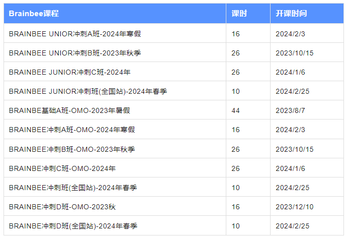 BrainBee脑科学大赛