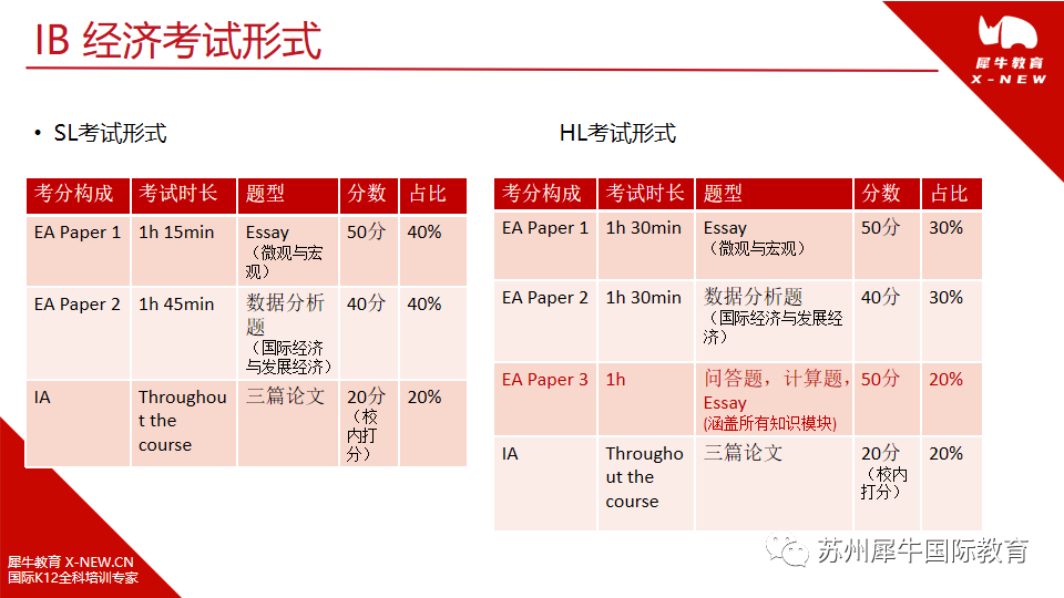 IB大考,IB考试,IB课程培训,IB辅导,
