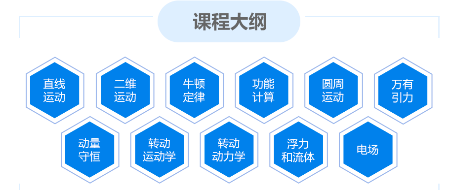 BPHO竞赛