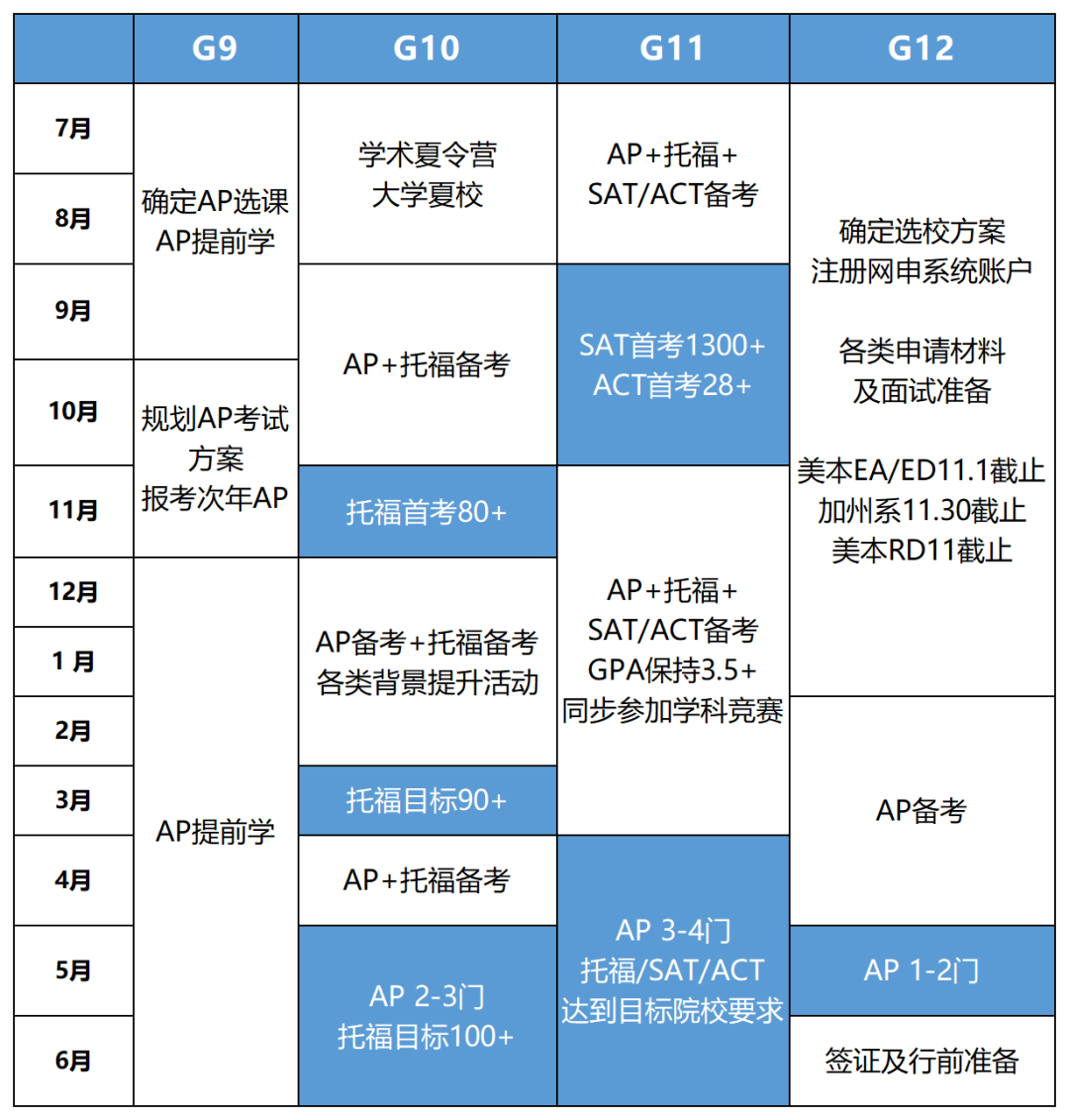 AP课程