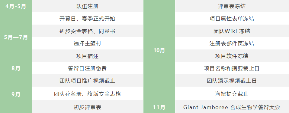 iGEM竞赛
