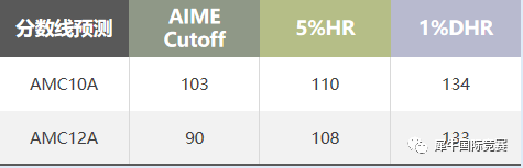 AMC10