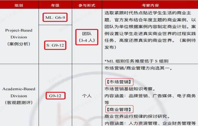 NEC竞赛