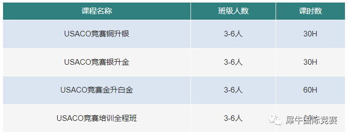 USACO计算机竞赛,USACO竞赛时间,USACO比赛内容,犀牛USACO竞赛培训,