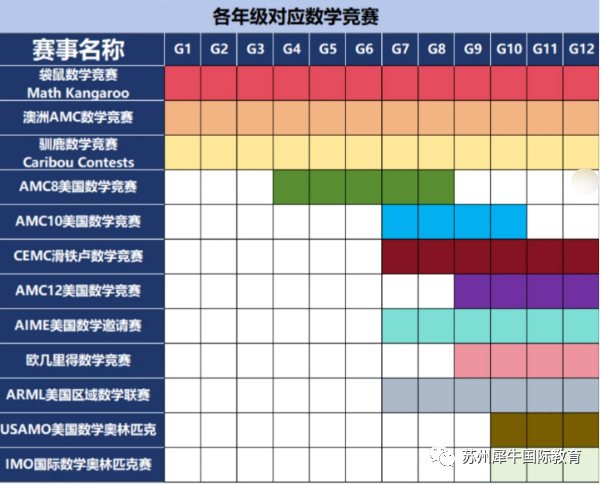 数学竞赛,袋鼠数学竞赛, SASMO新加坡数学竞赛,澳洲AMC数学竞赛,美国AMC数学竞赛,欧几里得数学竞赛,犀牛国际数学竞赛培训课程,