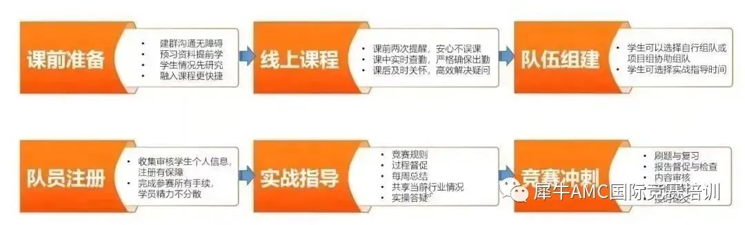 NEC竞赛