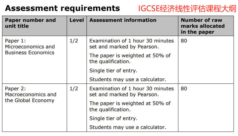 IGCSE改革,IGCSE考试,IGCSE课程培训,IGCSE辅导,