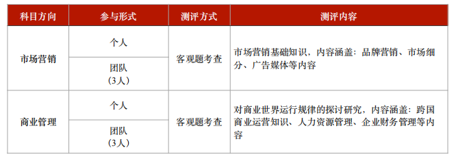 FBLA商赛