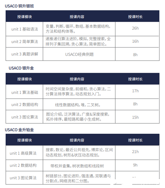 USACO竞赛