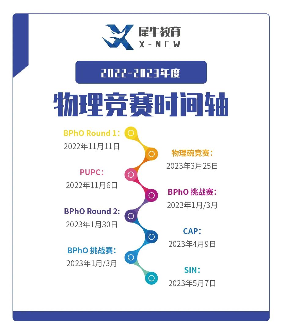 BPhO物理竞赛,BPhO真题解析,BPhORound2报名,BPhO课程培训,