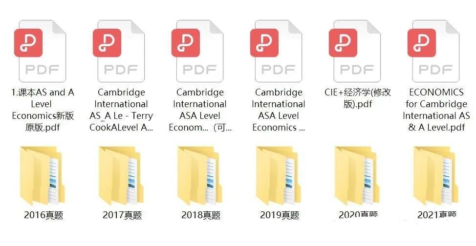 A-Level经济学