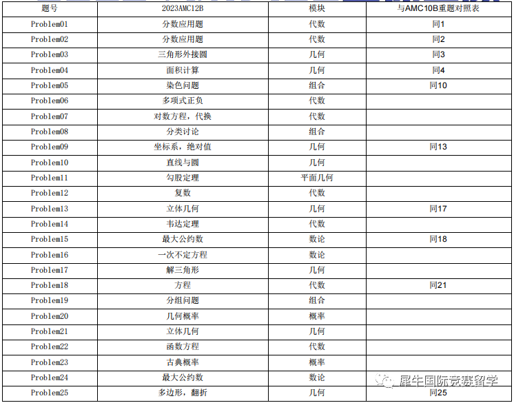AMC10竞赛