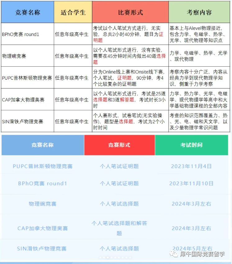 物理碗竞赛