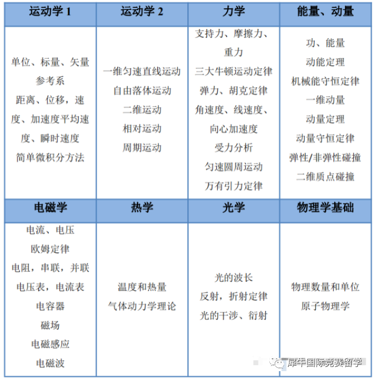 物理碗竞赛