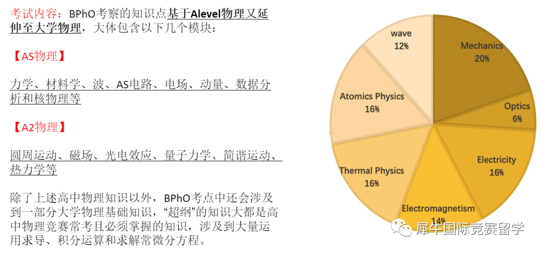 BPhO物理竞赛