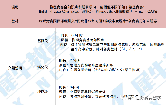BPhO物理竞赛