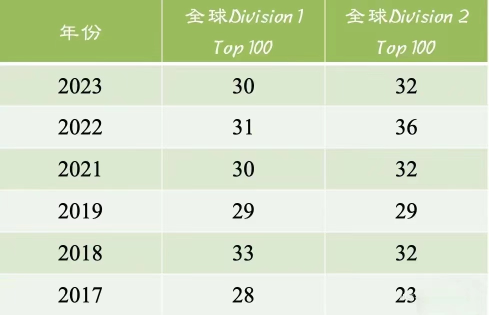 物理碗竞赛