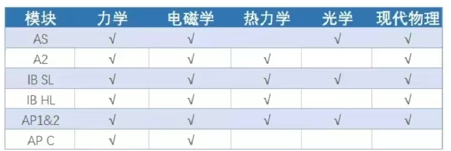 物理碗竞赛