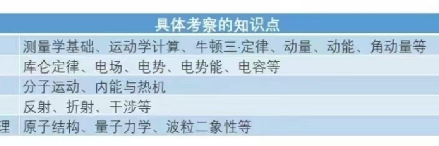 物理碗竞赛
