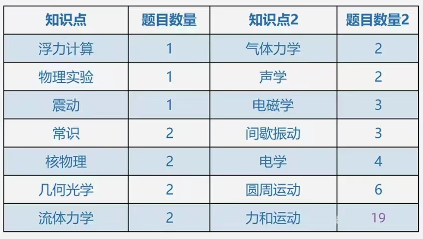 物理碗竞赛