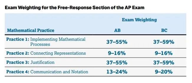 AP微积分