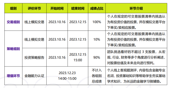 SIC商赛,SIC竞赛,SIC培训班,SIC辅导,