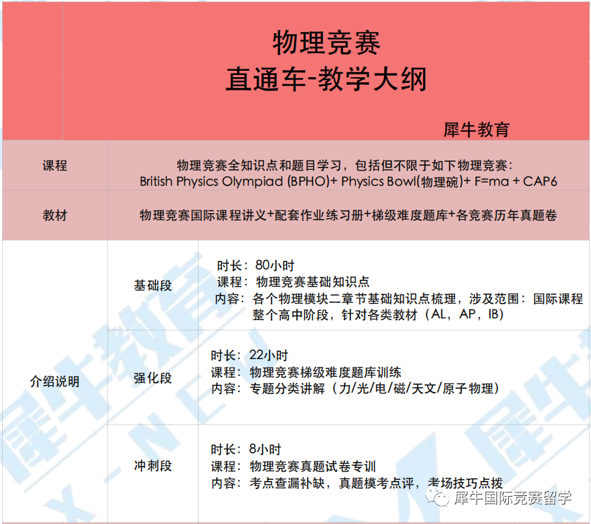 BPhO物理竞赛