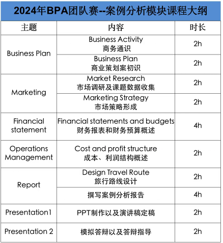 BPA美国商业全能挑战赛,BPA商赛,BPA商赛初次参赛备考,BPA商赛晋级规则,犀牛BPA商赛课程培训,