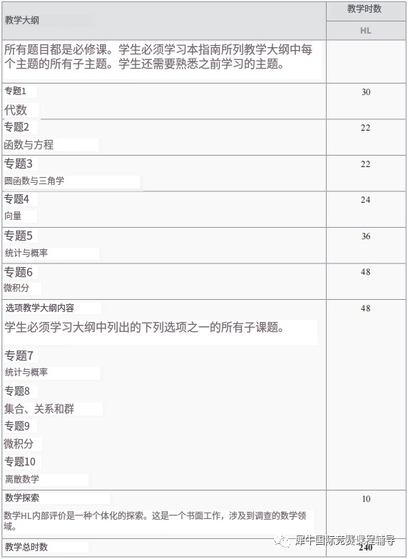 IB数学