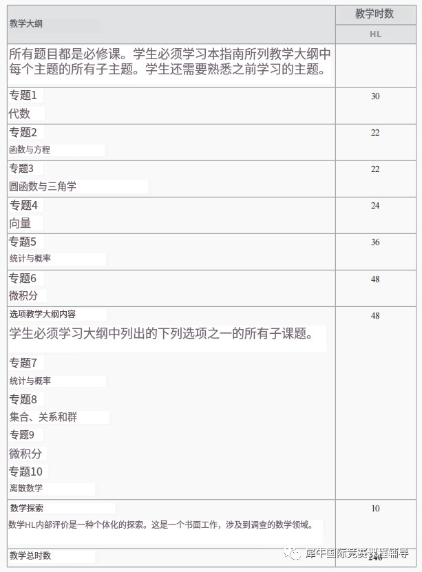 IB数学