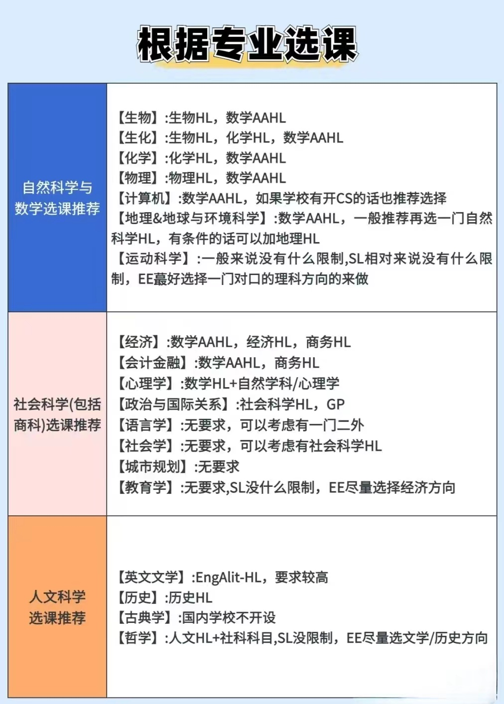 IB课程