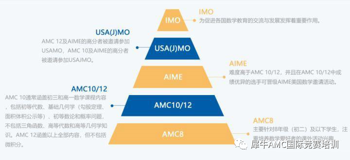 AIME竞赛