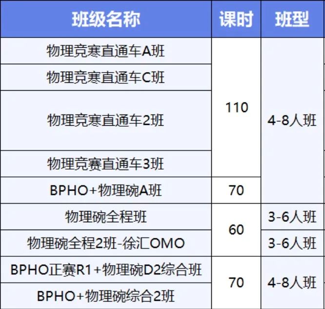 物理碗竞赛