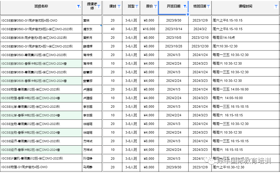IGCSE数学