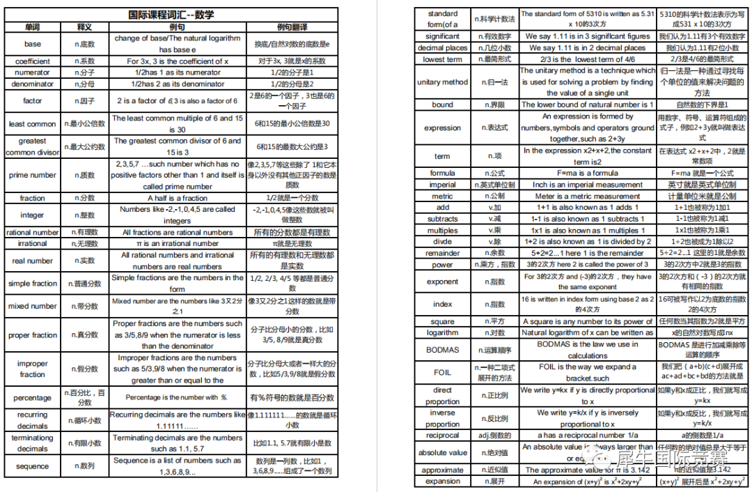 IGCSE数学