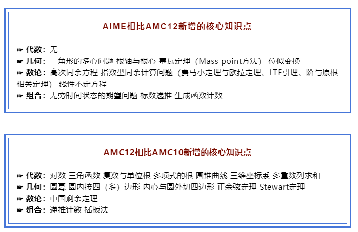 AIME竞赛