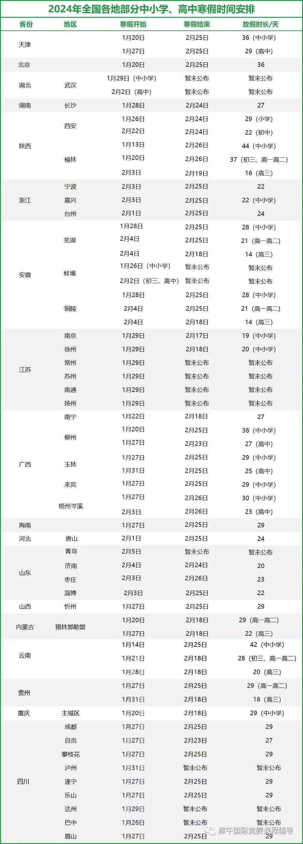 AMC数学竞赛