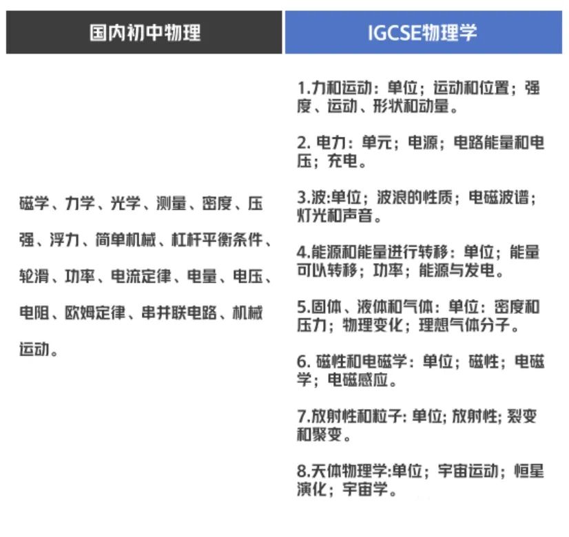 IG物理