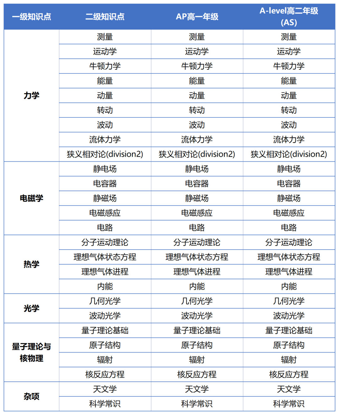 物理碗竞赛