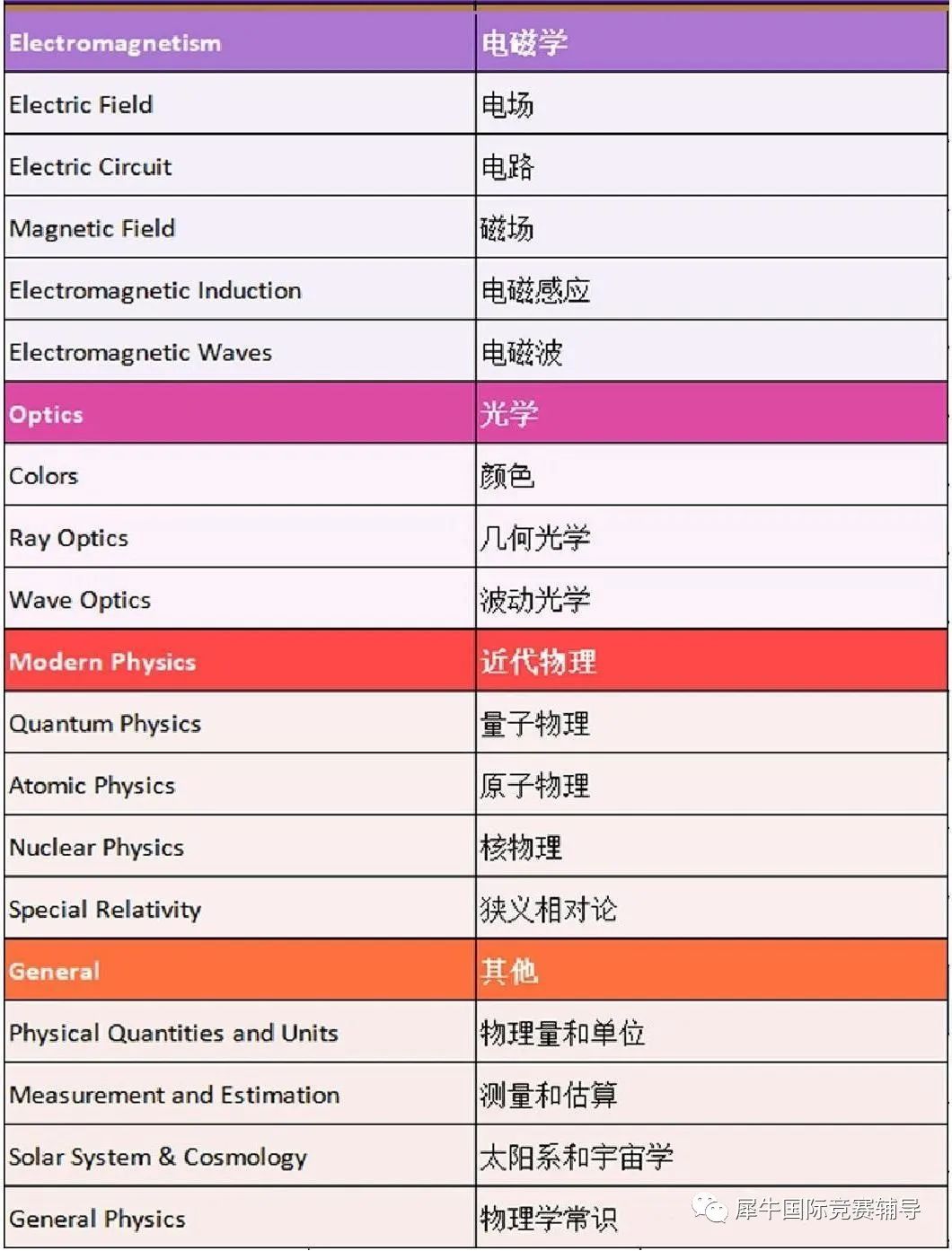 物理碗竞赛