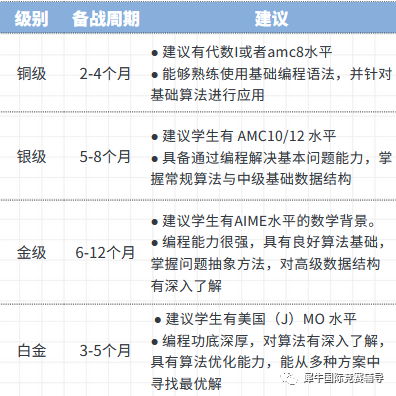 USACO计算机竞赛
