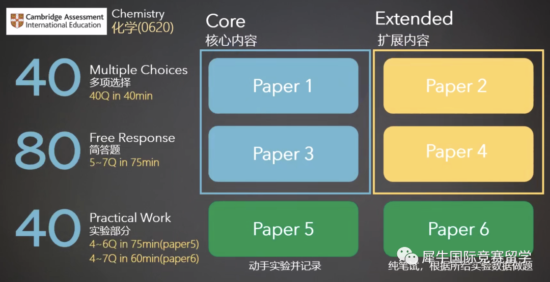 IG化学