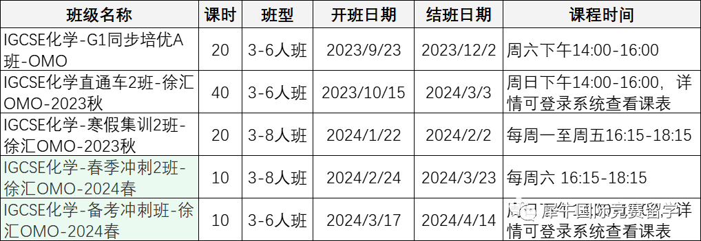 IG化学